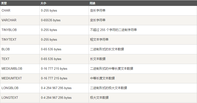 字符串类型